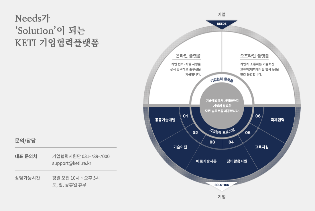 기업협력 플랫폼 소개 이미지