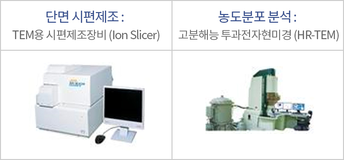 단면 시편제조 : TEM용 시편제조장비 (Ion Slicer), 농도분포 분석 : 고분해능 투과전자현미경 (HR-TEM)