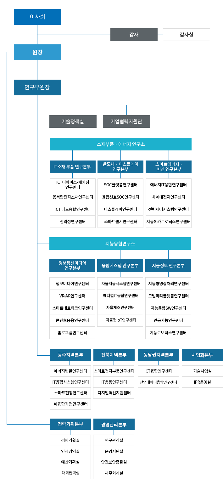 컨텐츠 이미지