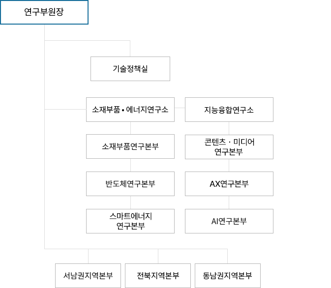조직도 이미지