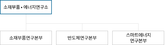 조직도 이미지