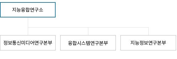 조직도 이미지